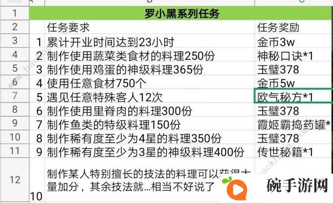 爆炒江湖罗小黑大电影及战记任务通关攻略图片1