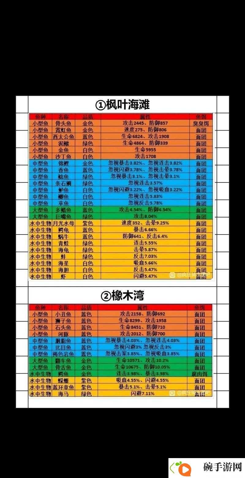 迷雾沼泽水獭难钓取