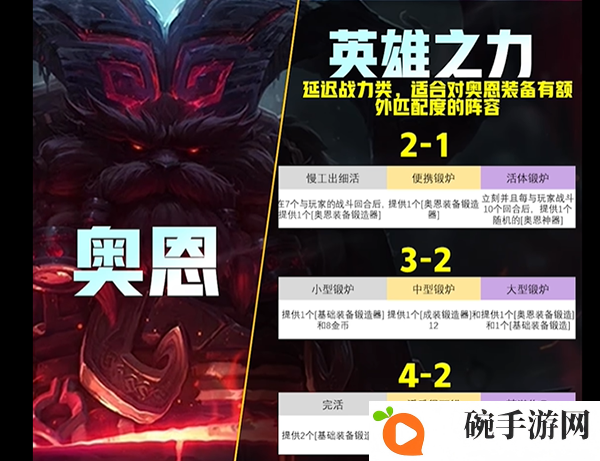 《云顶之弈》s9英雄传说之力有哪些