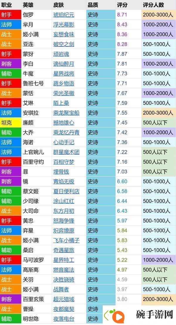 飞车小橘子评分报告