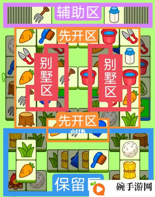 《羊了个羊》今日攻略6.1