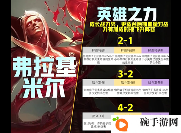 《云顶之弈》s9英雄传说之力有哪些