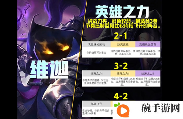 《云顶之弈》s9英雄传说之力有哪些