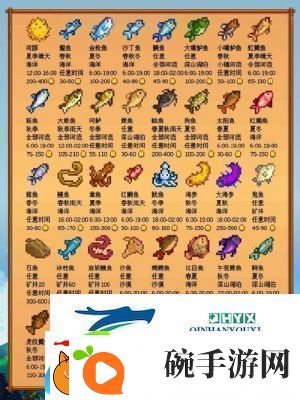 星露谷物语大葱位置及获取攻略