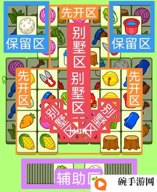 《羊了个羊》今日攻略6.1