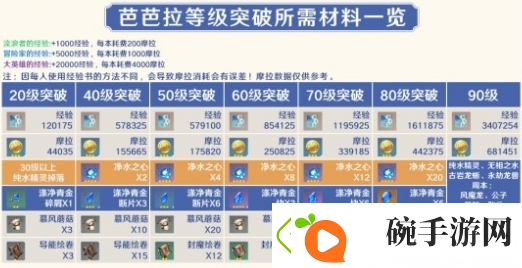 原神4.0芭芭拉怎么培养