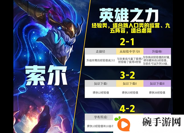 《云顶之弈》s9英雄传说之力有哪些