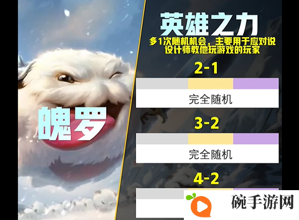 《云顶之弈》s9英雄传说之力有哪些