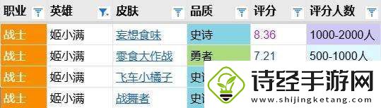 飞车小橘子评分报告