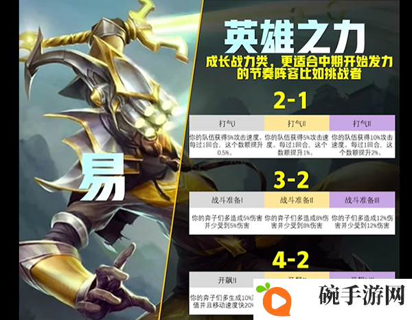 《云顶之弈》s9英雄传说之力有哪些