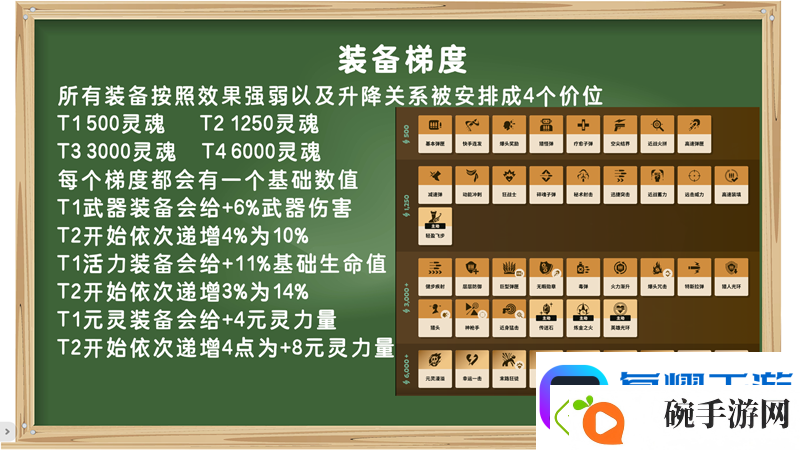 装备打分第一期