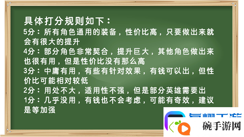 装备打分第一期