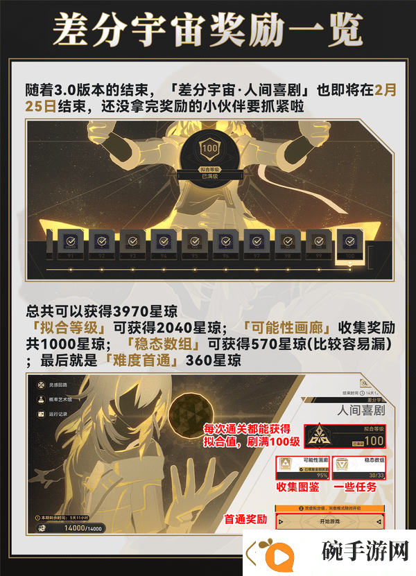 崩坏星穹铁道差分宇宙速刷攻略3.0差分宇宙如何快速通关