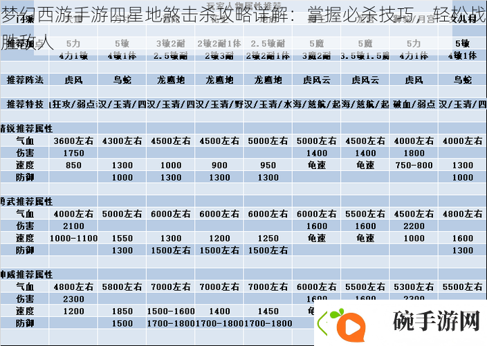 梦幻西游手游四星地煞击杀攻略详解