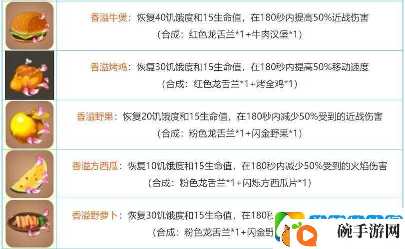 迷你世界异味火腿如何制作与合成