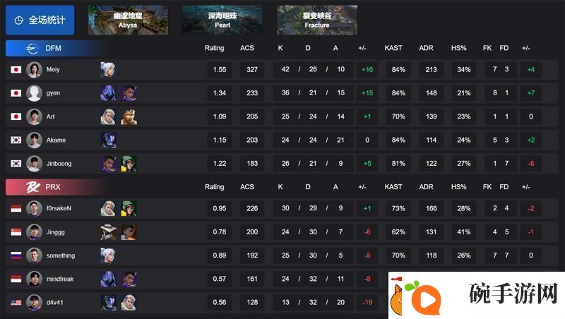 【VCT