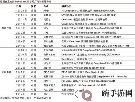 大厂集体拥抱DeepSeekAI大模型时代迎来新变局