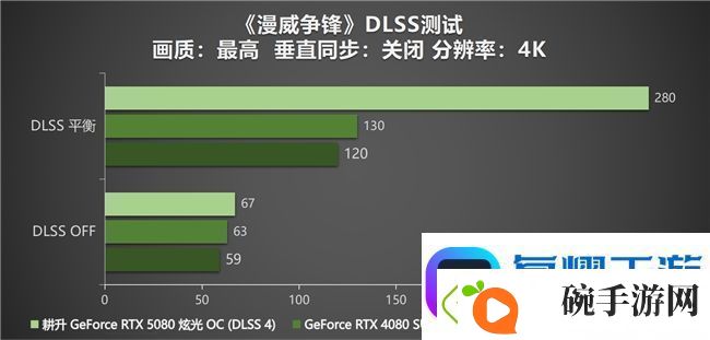 DLSS