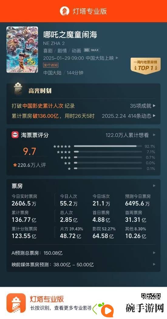 前NBA球星喊话哪吒2导演
