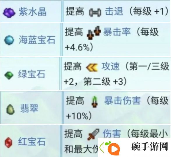 星露谷物语锻造材料如何获取锻造材料怎么获取