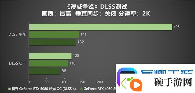 DLSS