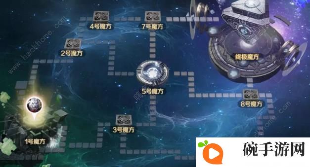 完美世界手游命运魔方攻略 九大玩法通关技巧奖励总汇图片9