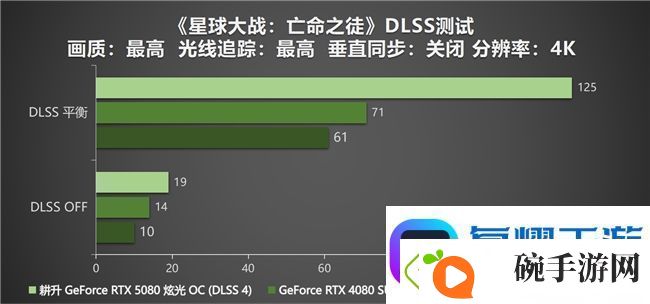 DLSS