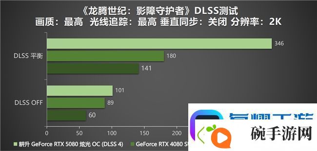DLSS