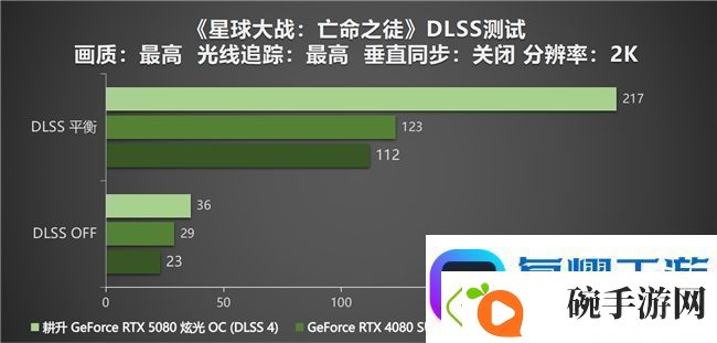 DLSS