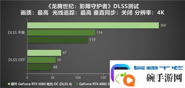 DLSS