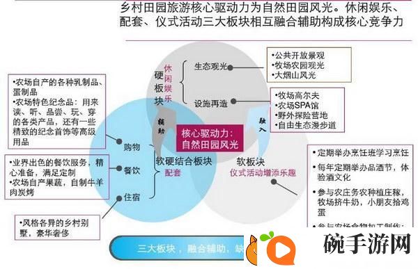 家庭农场的理论美国