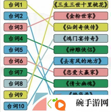 汉字找茬王神仙姐姐剧怎么过