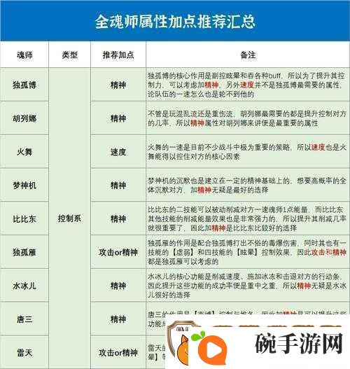 魂师对决新手必知