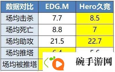 EDGM有望锁定S组