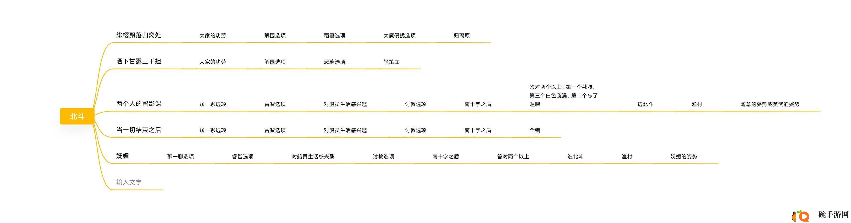 原神北斗邀约任务怎么做