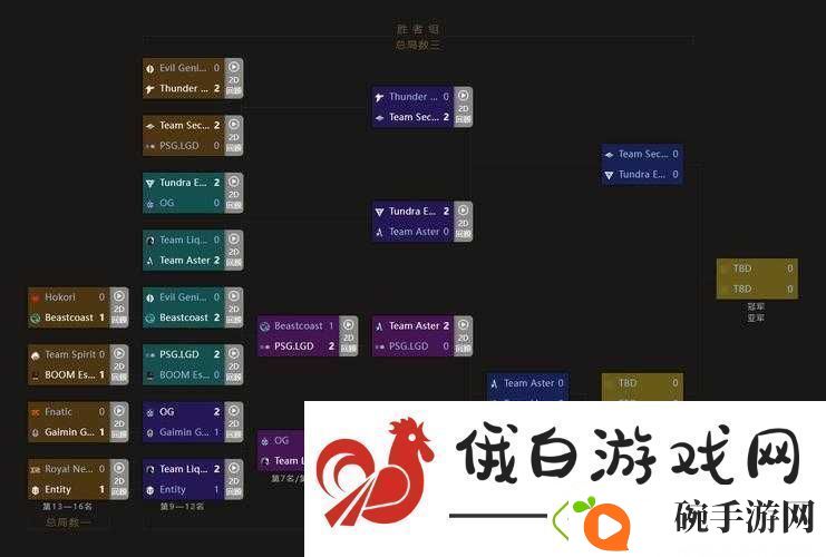 深入解析Dota2