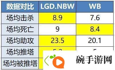 EDGM有望锁定S组