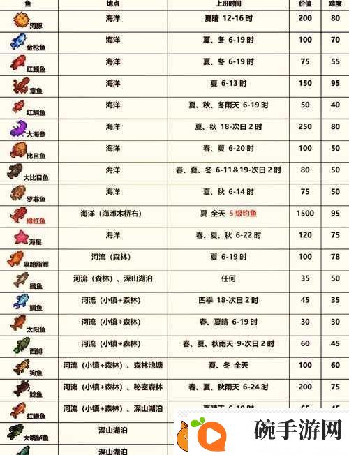 四季物语中鳟鱼究竟在哪里钓