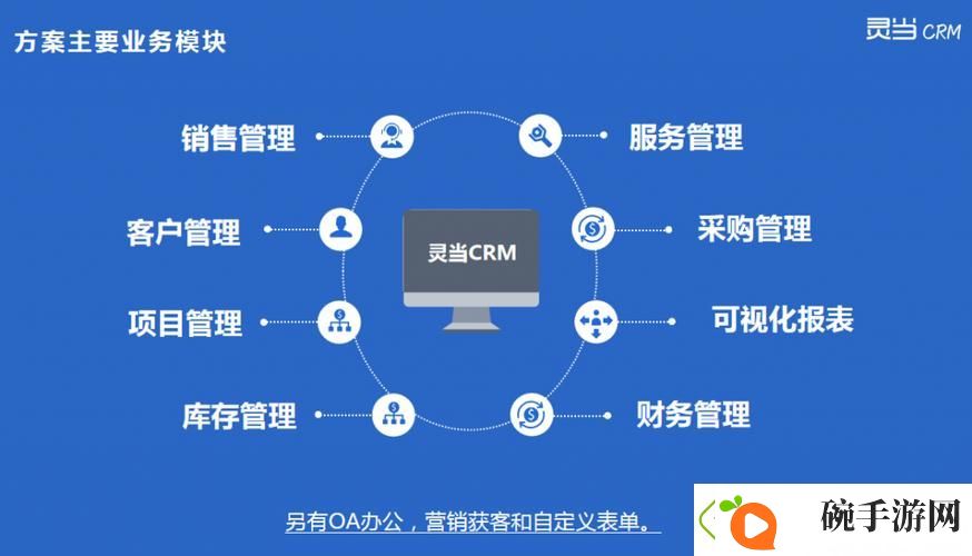 免费CRM系统1688