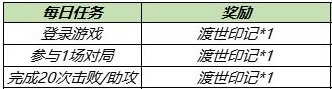 王者荣耀金蝉信物怎么获得