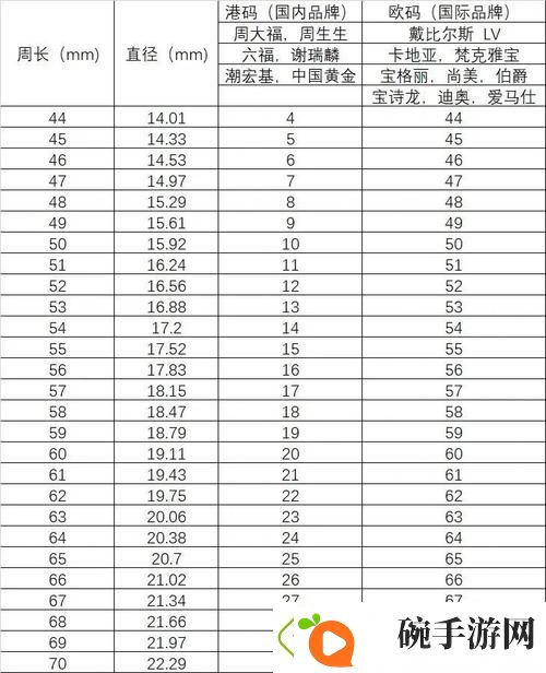 欧亚尺码专线免费2024