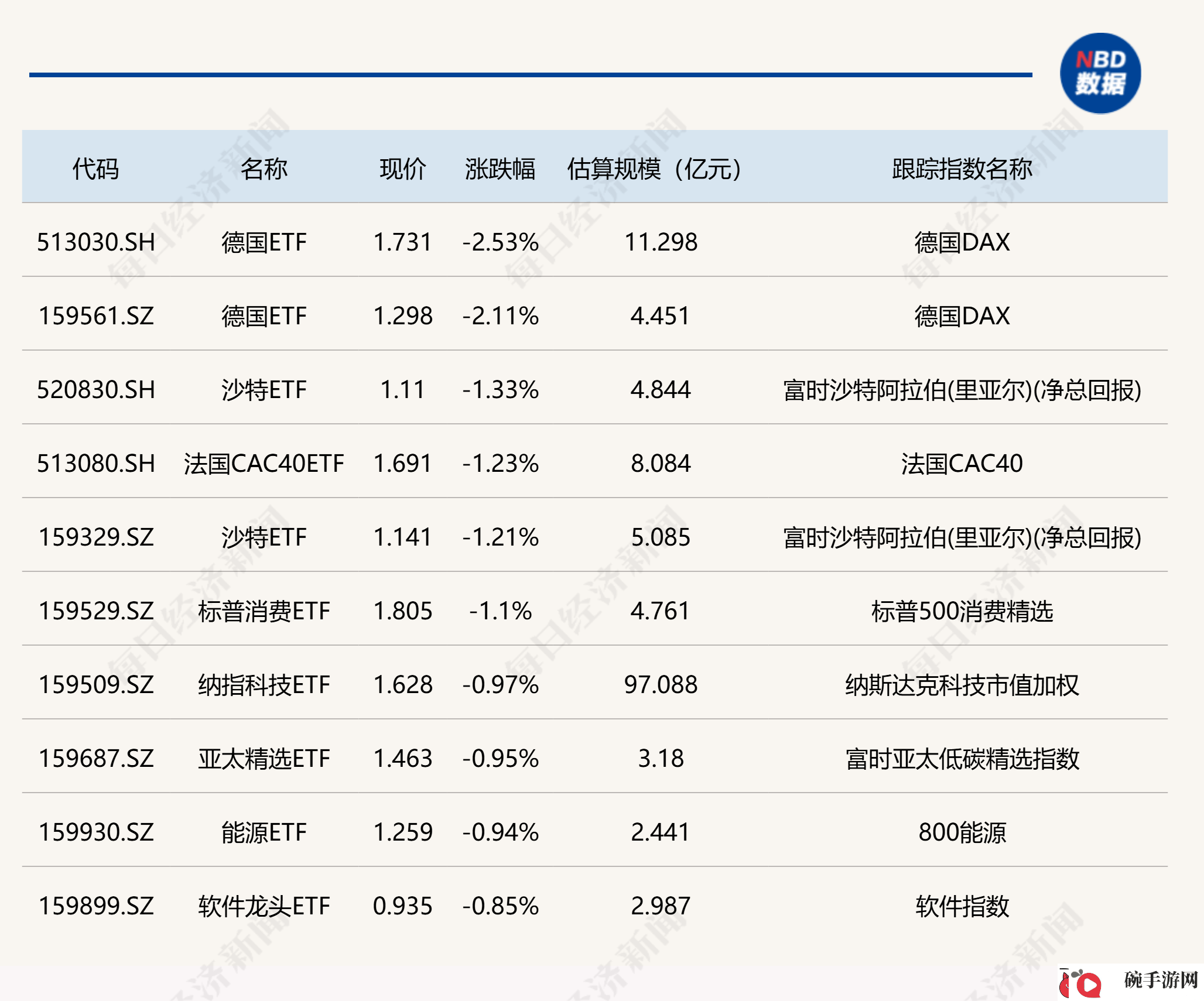 机器人ETF领涨超7%