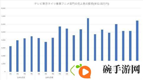 火影忍者等ip游戏衍生作品助力东京电视收益大增