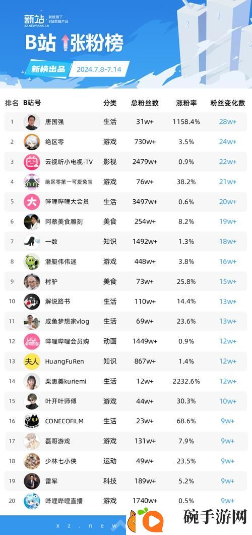 揭秘高清B站在线观看人数的现状与未来
