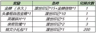 王者荣耀金蝉信物怎么获得