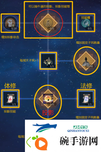 一念逍遥小世界怎么玩