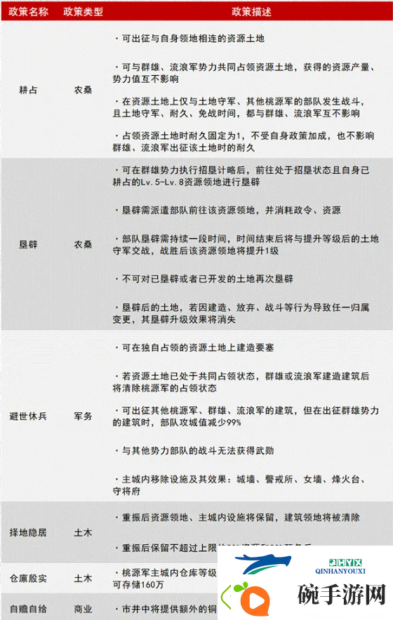 率土之滨桃源军介绍
