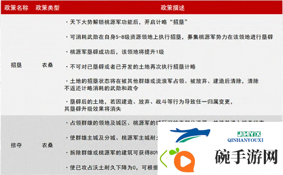 率土之滨桃源军介绍