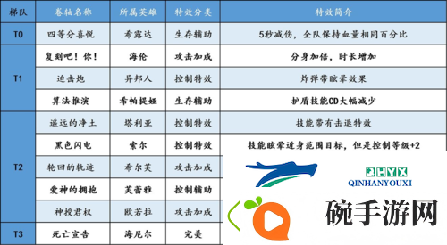 邂逅在迷宫二星卷轴怎么选