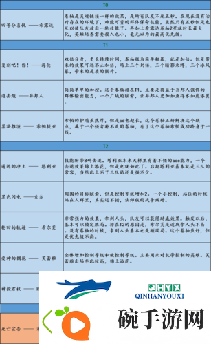 邂逅在迷宫二星卷轴怎么选